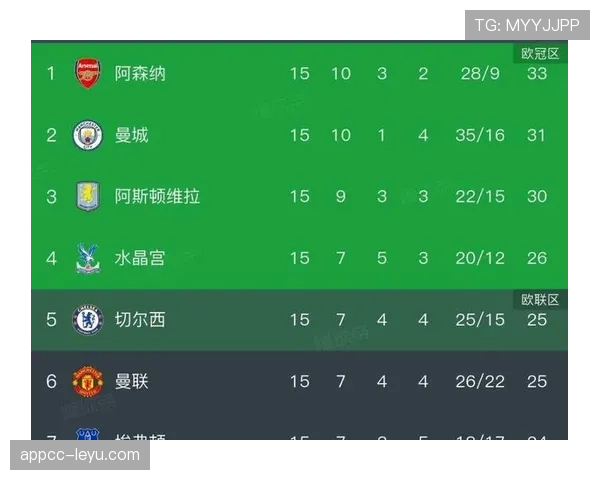 穆尼奥斯状态火热助英超球队强势攀升积分榜 穆尼奥斯状态火热助英超球队强势攀升积分榜